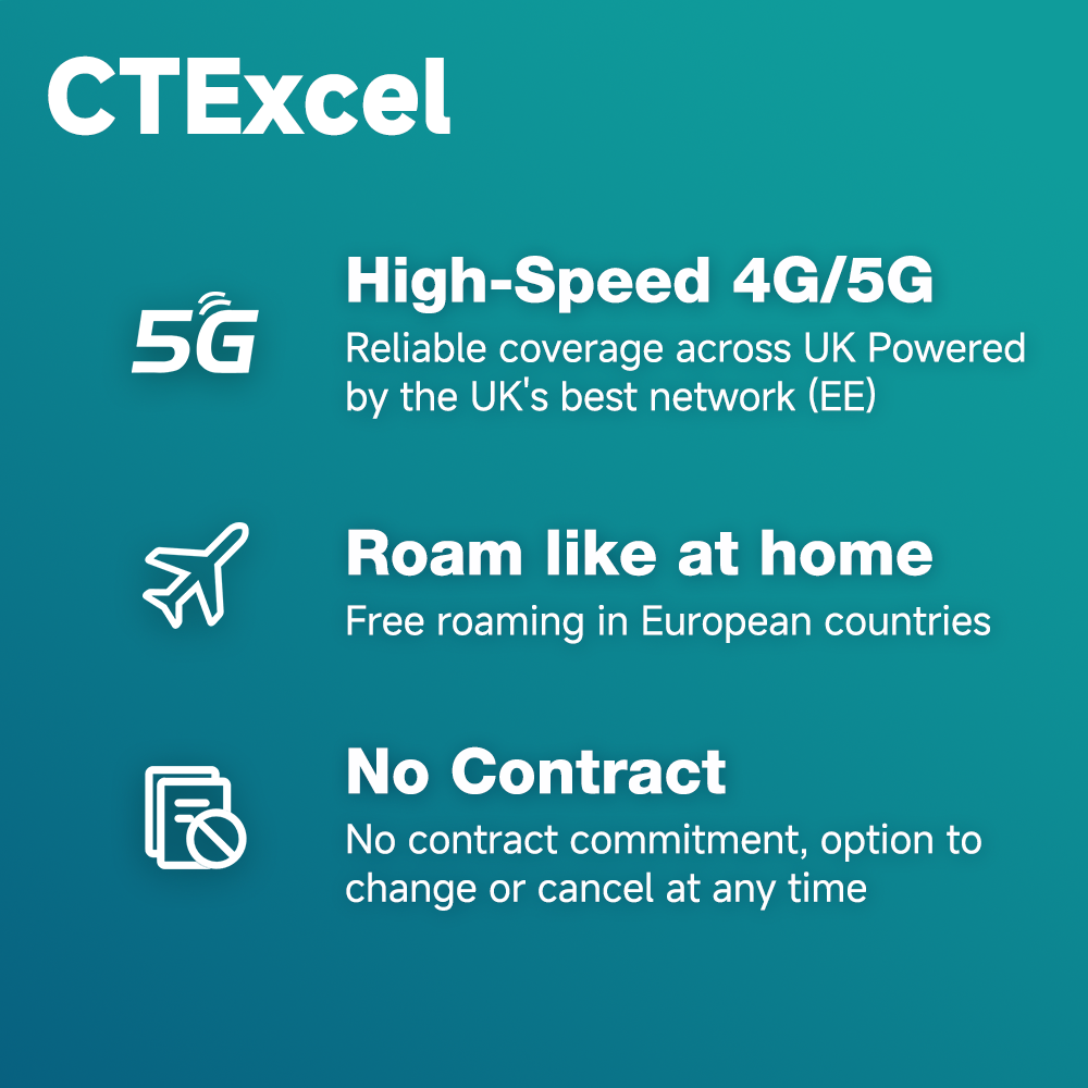 CTExcel Mobile SIM Card: 22GB High-Speed Data | No Contract | 500 Minutes, Unlimited Texts | EU and China Roaming Included | Supports Hotspot | 24/7 Customer Support