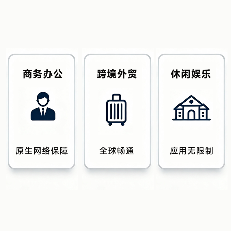 【300GB/30天】原生英国IP  高速稳定  可收短信注册 大陆可用长期 流量卡数据卡上网卡